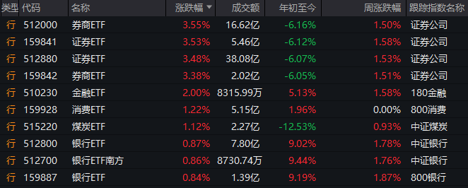 我用了三个月，构建了一个程序化交易方针模型的崩盘故事