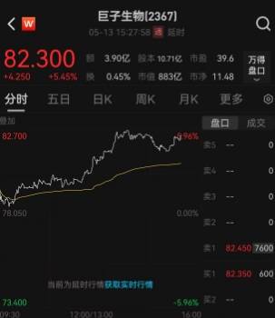 掌握这些外汇平台原油交易代码，轻松提高交易盈利率！